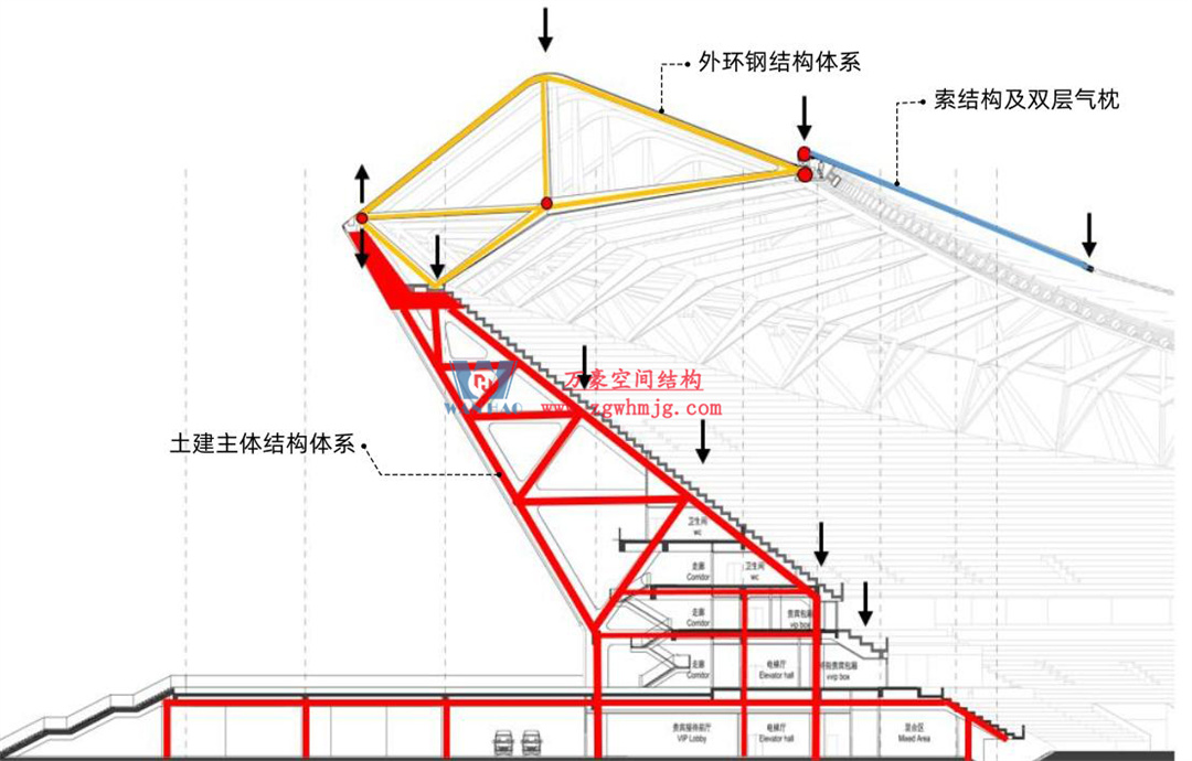 標(biāo)桿引領(lǐng)，智啟未來——萬豪集團營銷、設(shè)計與技術(shù)骨干共赴無錫奧體中心，現(xiàn)場觀摩學(xué)習(xí)解鎖“創(chuàng)新密碼”