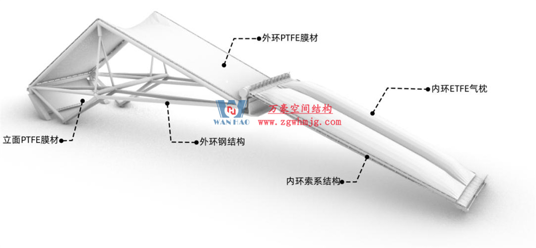 標(biāo)桿引領(lǐng)，智啟未來——萬豪集團營銷、設(shè)計與技術(shù)骨干共赴無錫奧體中心，現(xiàn)場觀摩學(xué)習(xí)解鎖“創(chuàng)新密碼”